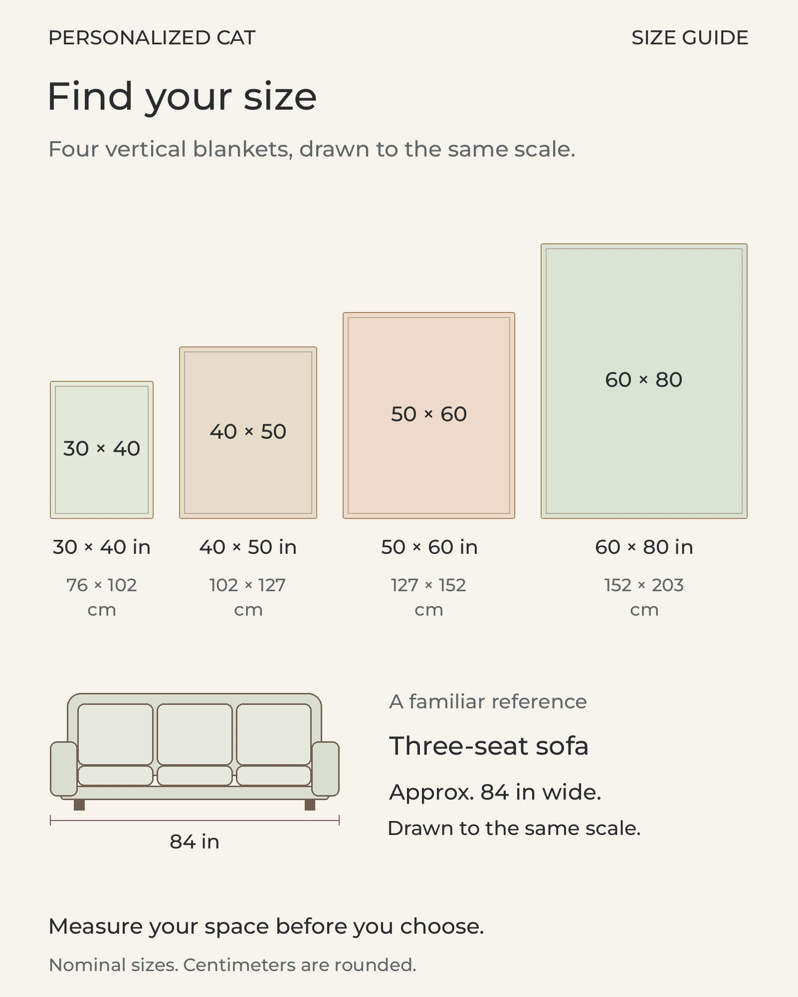 Four vertical blanket sizes drawn to the same scale as an 84-inch three-seat sofa: 30 × 40, 40 × 50, 50 × 60 and 60 × 80 inches.
