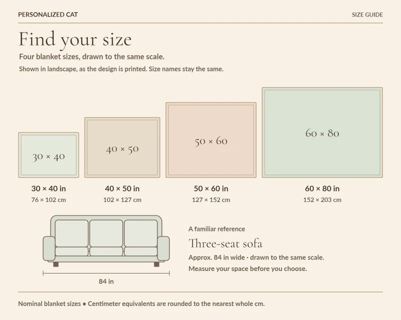 Blanket size guide: 30 by 40, 40 by 50, 50 by 60, and 60 by 80 inches, shown in landscape with rounded centimeter equivalents and an approximately 84-inch-wide three-seat sofa, all drawn to the same scale.